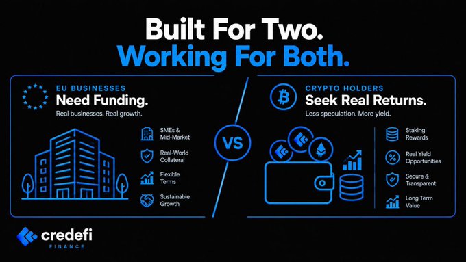 A promotional graphic for Credefi Finance with the headline 'Built For Two. Working For Both.' comparing EU business funding needs (SMEs, real-world collateral, flexible terms, sustainable growth) with crypto holder goals (staking rewards, real yield, security, long-term value).