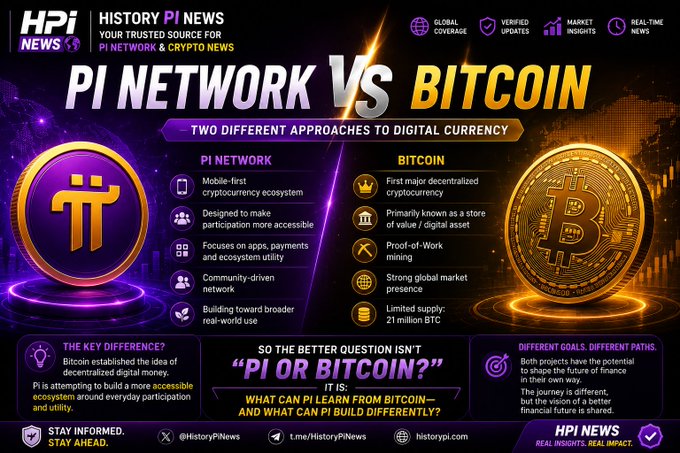 An HPI News infographic comparing 'PI NETWORK VS BITCOIN' as two different approaches to digital currency, highlighting their key features and differences.