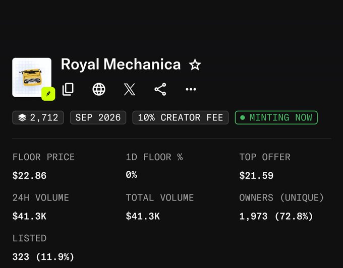 The image shows an NFT collection stats page for "Royal Mechanica," displaying a floor price of $22.86, 24H volume of $41.3K, 1,973 unique owners, and a "MINTING NOW" status. These metrics reflect steady trading activity and consistent volume, reinforcing the post's message that despite any FUD, the collection continues to operate with active market participation.