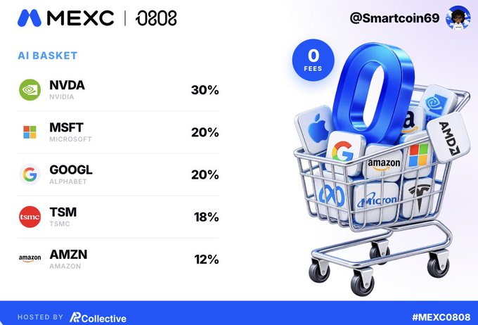 A MEXC promotional graphic displays an "AI BASKET" portfolio containing NVDA (30%), MSFT (20%), GOOGL (20%), TSM (18%), and AMZN (12%) with a 3D shopping cart filled with tech logos.