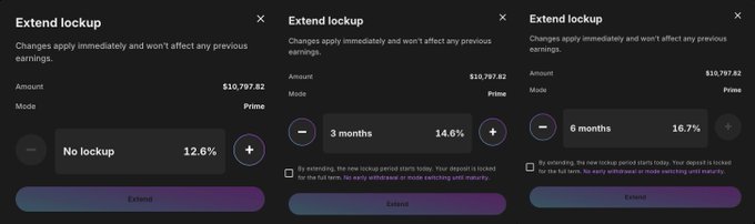 Three side-by-side screenshots of a "Extend lockup" interface showing Huma Prime staking options: No lockup at 12.6%, 3 months at 14.6%, and 6 months at 16.7%, all on a $10,797.82 deposit—illustrating the user's choice to extend their lockup to the highest-yielding 6-month term.