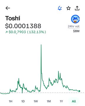The image shows a screenshot of an app called TOSHI, which displays various details related to Bitcoin transactions. The top part of the screen has a green line with a slope indicating a price trend. It also includes information about the transaction amount and a dollar value, likely for the TOSHI coin or a related payment method. At the bottom, there is text providing an explanation of what the app does in simple terms.