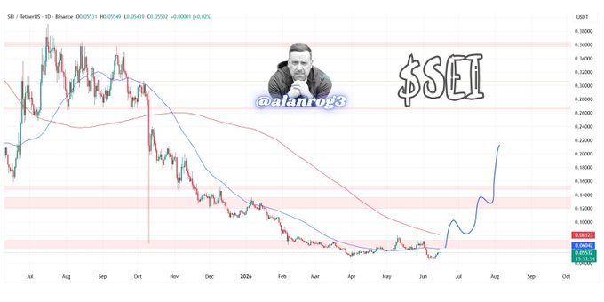 In the image, there's a chart that has a man sitting at the top with his chin resting on his hand while gazing down towards the numbers displayed below him. The numbers are close together, suggesting a strong relationship between them, possibly indicating a market trend or analysis. The overall appearance of the chart appears to be clearer than other charts, which may suggest it's easier to understand and interpret the data presented in the image.