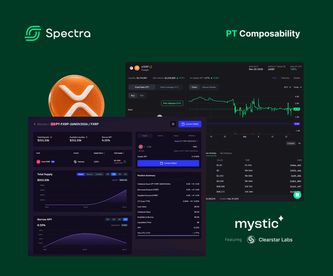 A promotional graphic for Spectra shows 'PT Composability' featuring Mystic with Clearstar Labs, displaying XRP and PT-FXRP-24NOV2026 trading interfaces with borrow APY of 0.15%.