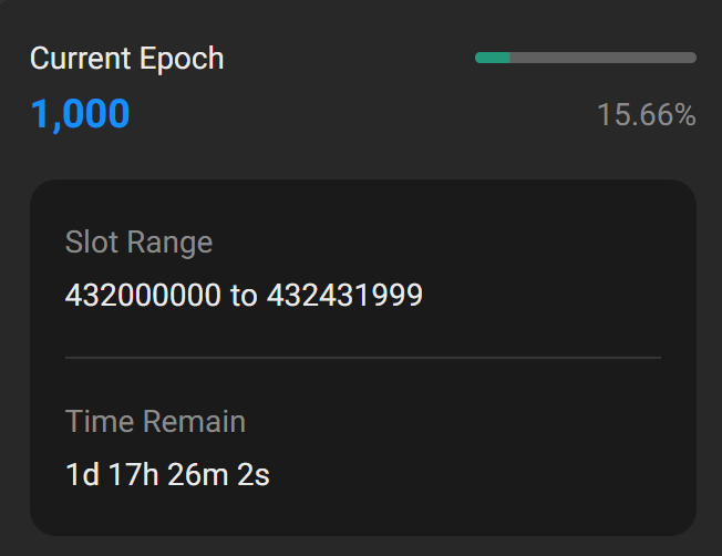 A dashboard showing Solana staking progress at Current Epoch 1,000 (15.66%), with a slot range of 432000000 to 432431999 and approximately 1 day, 17 hours remaining to stake SOL for rkuSOL rewards.