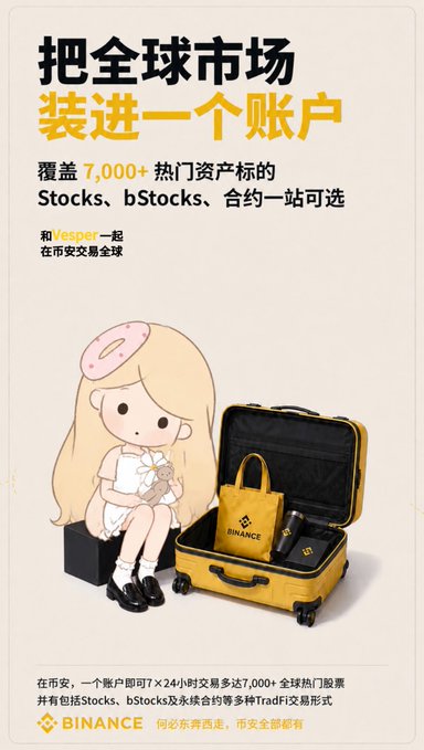 Binance advertisement in Chinese featuring a cartoon girl with a donut headband next to a yellow suitcase with Binance branding. Text reads '把全球市场装进一个账户' and mentions 7,000+ assets including Stocks, bStocks, and contracts.