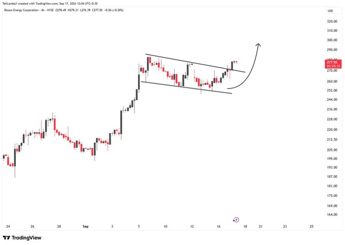 A TradingView stock chart for Bloom Energy Corporation (4h NYSE) showing price action between approximately $164-$330, with an upward trending arrow indicating bullish technical analysis.