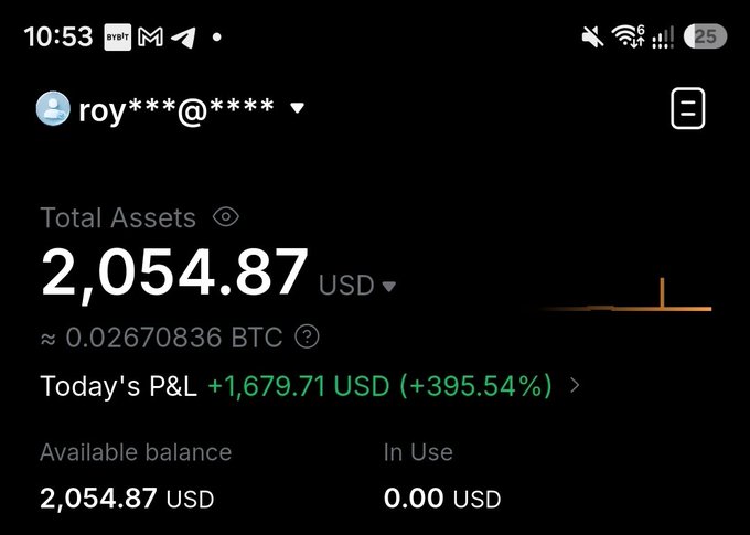 A mobile trading portfolio shows total assets of **2,054.87 USD (≈0.02670836 BTC)**, with today’s P&L at **+1,679.71 USD (+395.54%)** and no funds in use. This reflects the post’s claim of growing a starting balance of **$73 / 1 SOL** through trading.