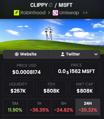The image shows a cryptocurrency token page for "CLIPPY/MSFT" featuring Microsoft's iconic Clippy assistant on a grassy hill background, with price data showing $0.0008174 USD (or 0.051562 MSFT), a market cap of $808K, and significant 24-hour losses of -20.32%. The post describes this as a Microsoft-themed AI meme coin launched on the Robinhood blockchain during a surge of MEME/RWA token activity, pairing a culturally recognizable tech reference with crypto to attract attention and liquidity.