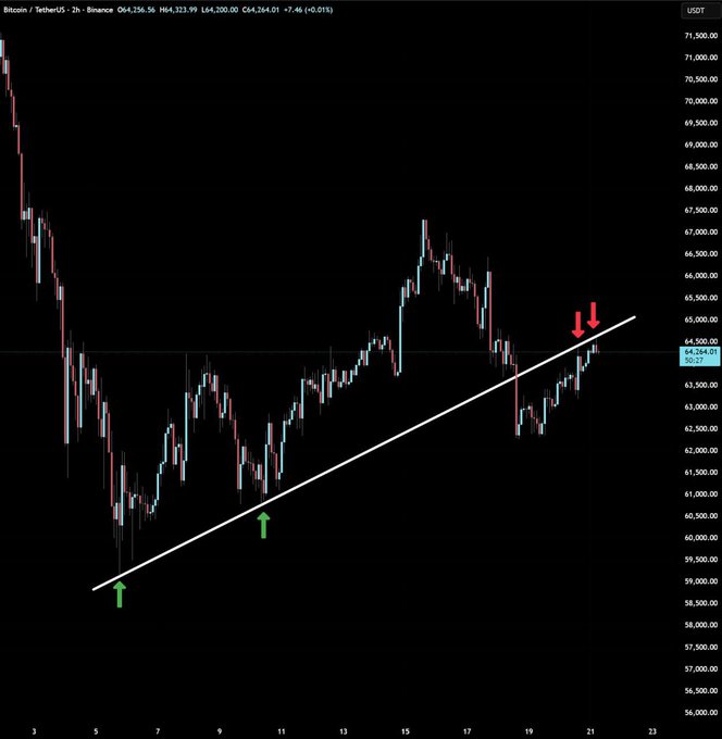 ?"What's next?". The answer is "btc", as seen in the image caption.