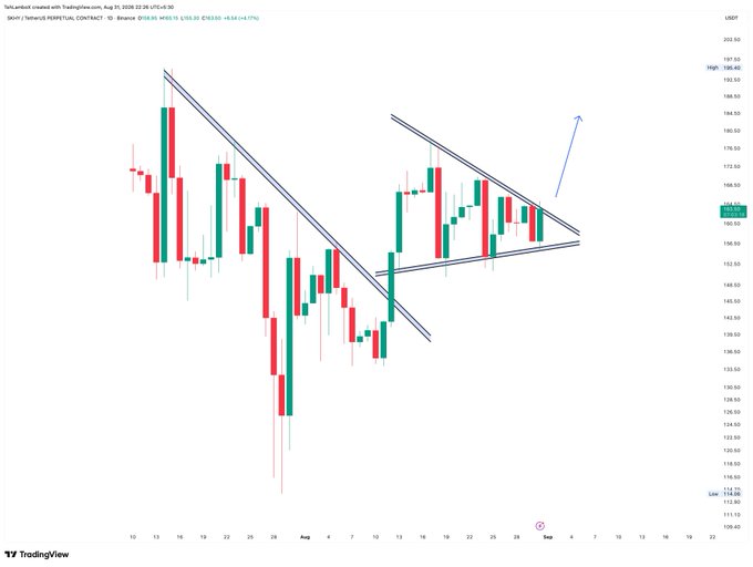 TradingView candlestick chart for Binance Perpetual Contract showing a symmetrical triangle pattern with an upward arrow indicating a potential breakout, dated Aug 05 2026.