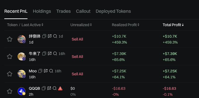 A cryptocurrency trading interface showing Recent PnL with tokens including 绊倒体 (+$10.7K, +459.3%), 牛来了 (+$7.39K, +65.6%), Moo (+$7.25K, +64.1%), and QQQB (-$16.63, -0%).