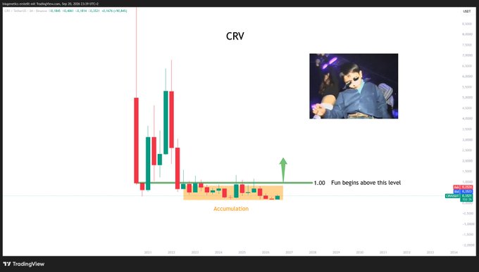 A TradingView candlestick chart of CRV/USDT on KuCoin shows an accumulation pattern with a green arrow indicating that 'Fun begins above this level' at 1.00, accompanied by a small meme-style image of a person.