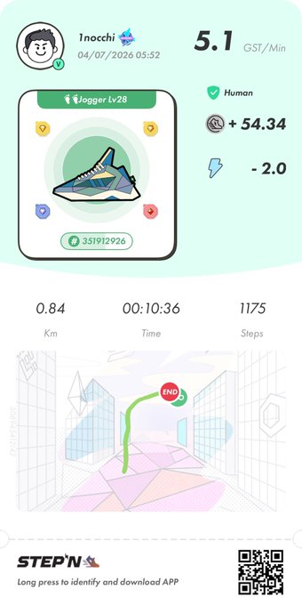 A STEP'N app screenshot showing a walking activity for user 'lnocchi' with 0.84 Km, 10:36 time, 1175 steps, 5.1 GST/Min earnings, and a 'Jogger Lv 28' sneaker NFT.