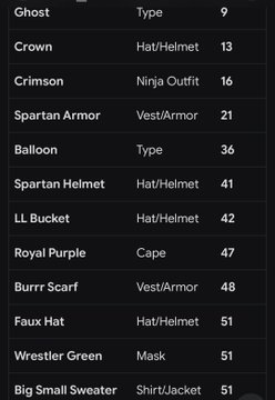 A table listing video game cosmetic items with columns for name, type, and number, including entries like Ghost, Crown (Hat/Helmet, 13), Crimson (Ninja Outfit, 16), Spartan Armor (Vest/Armor, 21), Balloon (Type, 36), and Big Small Sweater (Shirt/Jacket, 51).