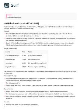 A screenshot of the Surf AI news page showing the headline “AXIS final read (as of ~2026-10-22)” with market summaries, stock price tables, and AI-related news bullets.