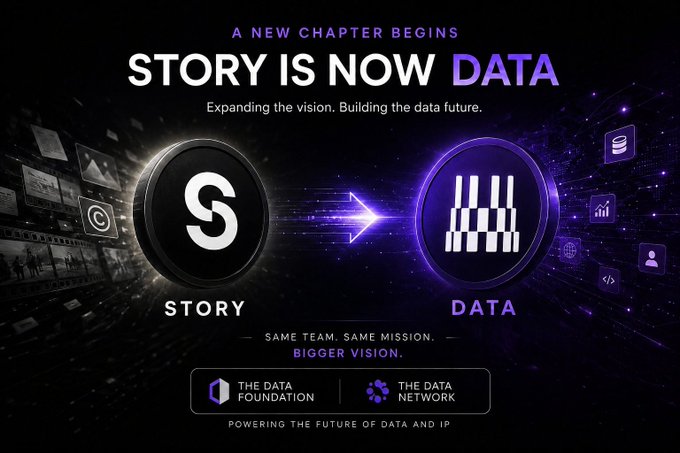 A promotional graphic announcing "A NEW CHAPTER BEGINS" with the tagline "STORY IS NOW DATA," featuring the Story Protocol "S" logo transforming via an arrow into a new "DATA" coin icon, alongside branding for "THE DATA FOUNDATION" and "THE DATA NETWORK," illustrating the rebrand mentioned in the post where Story Protocol becomes The Data Foundation and the $IP ticker changes to $DATA.