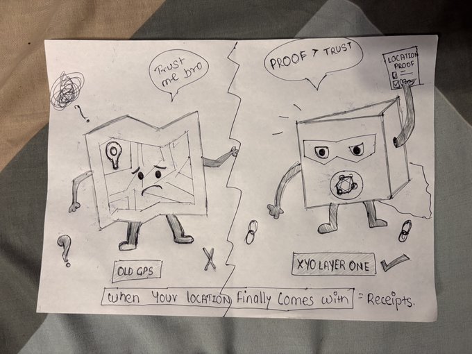 A hand-drawn sketch comparing "OLD GPS" ("Trust me bro") with "XYO LAYER ONE" ("PROOF > TRUST"), captioned "When your location finally comes with receipts."