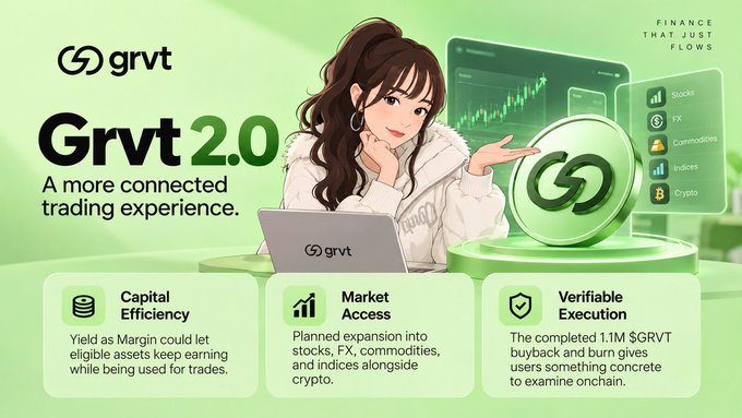A promotional illustration for “grvt” and “Grvt 2.0” reads “A more connected trading experience” and lists Capital Efficiency, Market Access, and Verifiable Execution alongside Stocks, FX, Commodities, Indices, and Crypto.
