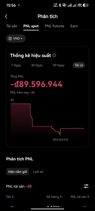 A mobile screenshot of a cryptocurrency trading app shows a 'Phân tích' (Analysis) page with a total PNL loss of -889.596.944 VND displayed above a red downward trend chart.