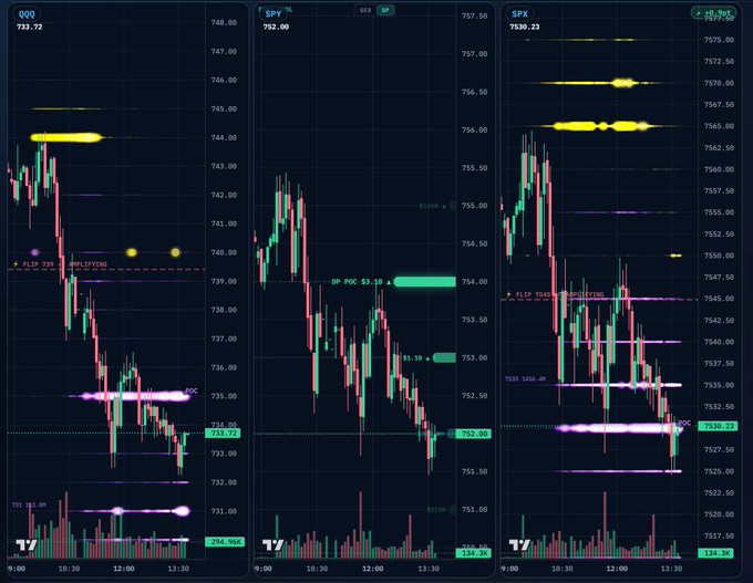 The image presents a series of three different graphs displayed on a computer screen. Each graph illustrates the performance of a stock, specifically SPY (Standard Price Index), over the past few months. The first graph shows the price change over time for SPY from Nov. 7th through Dec. 12th; the second one displays the price change starting at Dec. 6th and ending at Dec. 11th; and the third one depicts the performance of SPY between Oct. 2nd, including Nov. 7th to Dec. 4th. The graphs are interconnected with various lines indicating stock movements within each period, giving a comprehensive view of the SPY's price fluctuations over time. This data integration is likely useful for those who want to keep track of their investments in SPY and other stocks or companies.