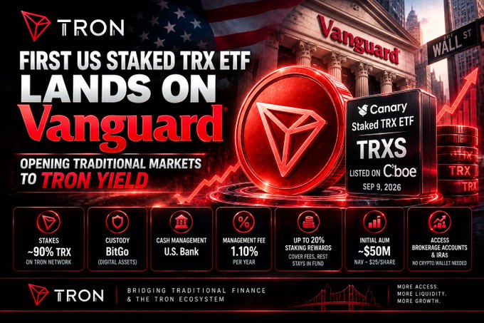 A promotional graphic announcing the TRON 'TRXS' Canary Staked TRX ETF landing on Vanguard, opening traditional markets to TRON yield with a 1.10% management fee and staking rewards.