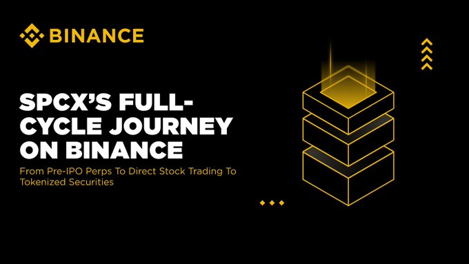 The image is a Binance promotional graphic with a black background, featuring the Binance logo in the top left and a stacked gold blockchain graphic on the right, with text reading "SPCX'S FULL-CYCLE JOURNEY ON BINANCE — From Pre-IPO Perps To Direct Stock Trading To Tokenized Securities." The graphic visually reinforces the post's message by illustrating SPCX's progression through Binance's various product offerings, from pre-IPO perpetual futures to direct stock trading and on-chain tokenized securities, highlighting the platform's comprehensive market access.