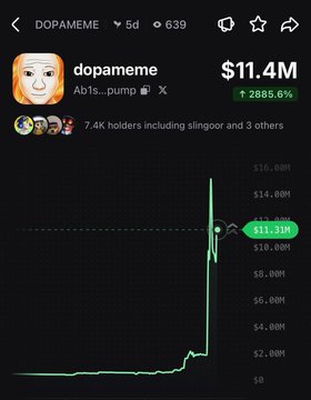 A DexScreener chart shows the meme token "DOPAMEME" (Abts...pump) experiencing a sharp vertical spike to $11.4M market cap, marking a 2886.6% gain over 5 days with 7.4K holders including "slingoor."

The chart illustrates the post's theme about whale patience, as the token's sudden vertical breakout after a long flat period demonstrates how leveraged traders often miss massive moves that require holding through prolonged sideways action—a visual reminder of CZ's advice that those who can't hold won't get rich.