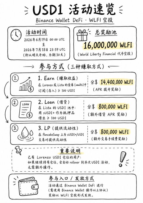 The image features a white paper with Chinese characters, which appears to be an infographic or chart about Bitcoin wallet defiators. The text includes information about the USDC1 Bitcoin wallet defiators, their fees, and the benefits of using this particular wallet. The infographic also provides details on how to create and manage a Bitcoin wallet, as well as the advantages it offers compared to other wallets available in the market.

The image is accompanied by a clock at the top left corner, which indicates that the post was published around 1:00 pm. This suggests that the information provided in the infographic might be relevant or useful for people who are interested in Bitcoin and its related services.
