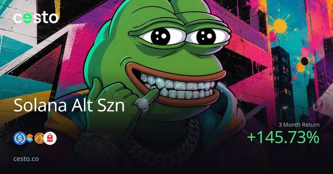 A promotional graphic for Cesto's 'Solana Alt Szn' portfolio featuring the Pepe meme character, advertising a 3-month return of +145.73% with cesto.co branding.