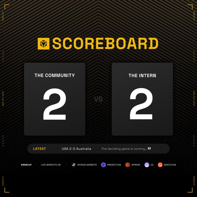 The image shows a scoreboard for a basketball game between two teams, with one team having scored 2 points while the other has only managed 1 point. The scoreboard displays the scores of both teams as well as the current match number (week 3) and the time remaining in the game (2 hours). The post also mentions that there are live markets on social media platforms like Twitter and Facebook, where fans can follow updates about the game's progress and share their thoughts with others.