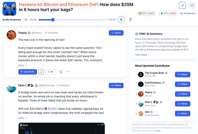 A CoinMarketCap community post discussing a multi-DeFi exploit where over $35M was drained from AFX ($24M), Verus ($7.5M), and B² ($3.9M) within six hours due to compromised validator keys and bridge logic flaws, with top contributors Oopsy and Ekon explaining the underlying bridge security risks and questioning whether any cross-chain bridge can truly be considered safe.