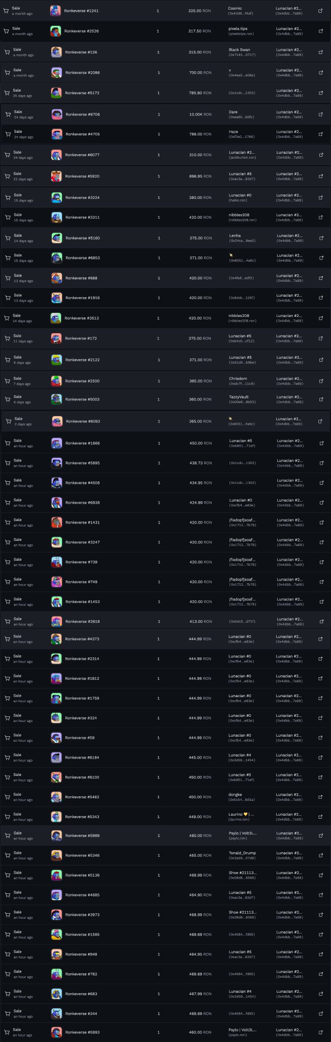 A dark-themed NFT marketplace listing page showing numerous sales of 'Lunacian #2...' (Lunaria) NFTs in RON currency, with recent prices ranging roughly 317–469 RON.