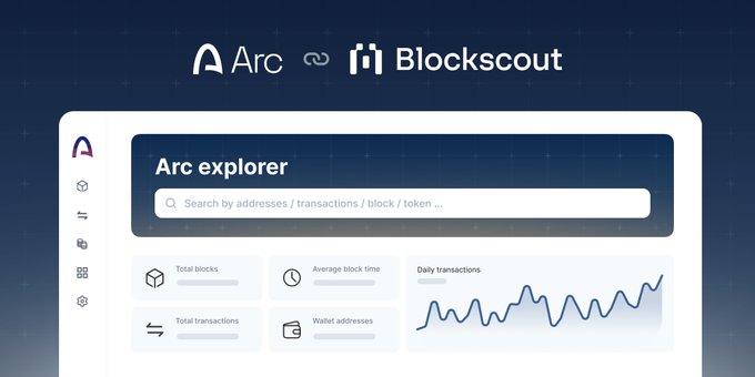 A dashboard interface for 'Arc' and 'Blockscout' blockchain explorers features a search bar and metrics including Total blocks, Average block time, Daily transactions, Total transactions, and Wallet addresses.