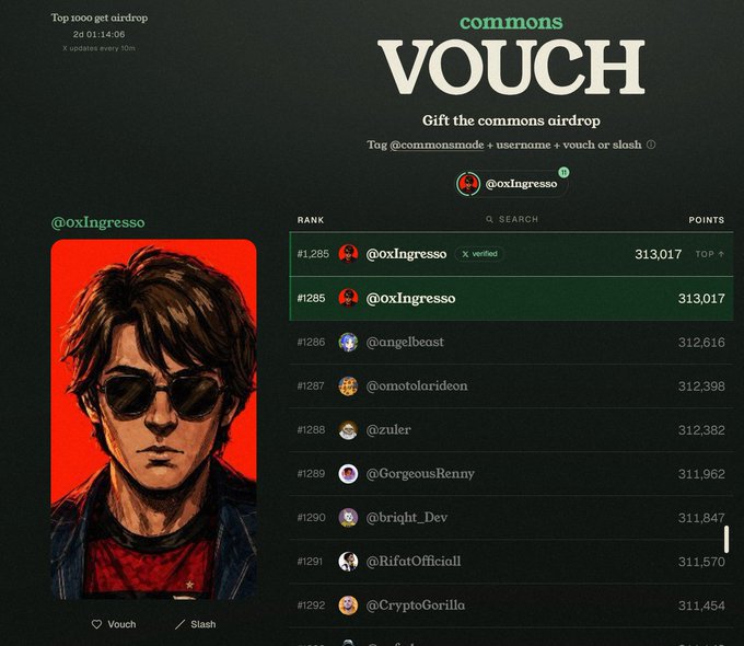 A "Vouch" leaderboard on commons shows @oxIngresso ranked #1,285 with 313,017 points, illustrating the platform users must engage with by vouching for @0xIngresso to qualify for the $10 giveaway to 3 participants.