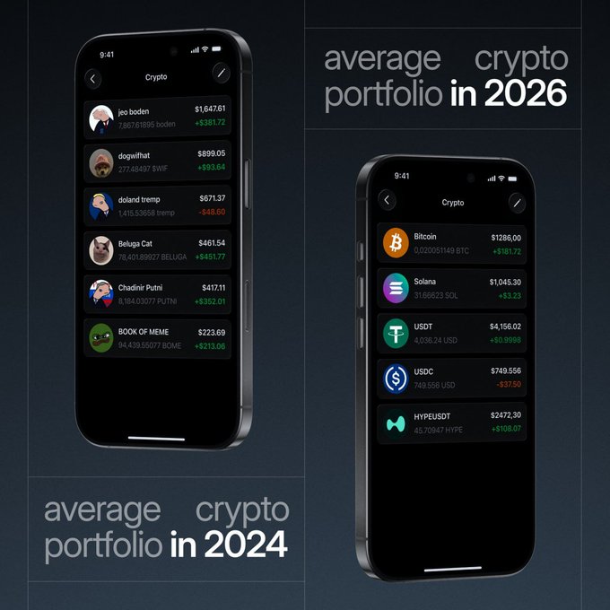 The image contrasts an "average crypto portfolio in 2024" with one projected for "2026", showing increased values in Bitcoin, Solana, USDT, USDC, and HYPEDUSDT in the future portfolio, implying significant growth. The post's question, "Same for you right now?", directly relates to this by asking if the viewer's current portfolio is comparable to the projected future growth.