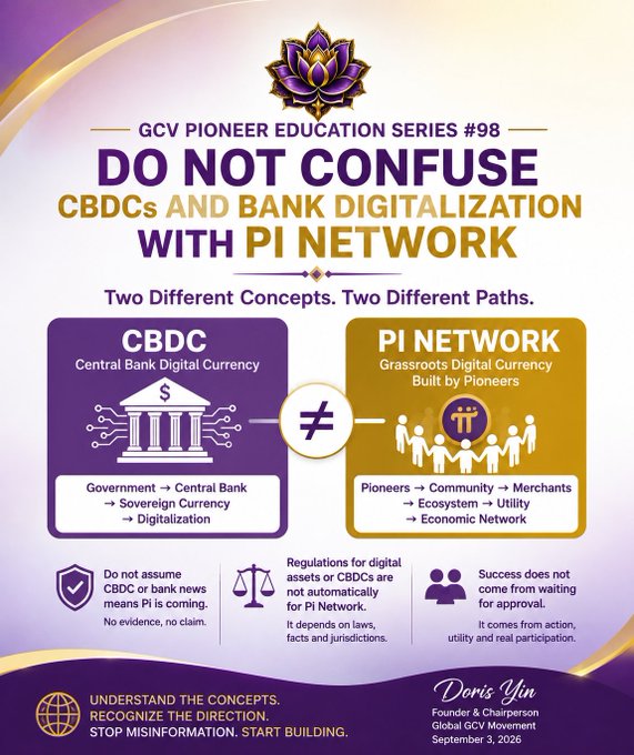 A purple-and-gold educational poster titled “DO NOT CONFUSE CBDCs AND BANK DIGITALIZATION WITH PI NETWORK” contrasts Central Bank Digital Currency with the Pi Network and cites Doris Yun, Global GCV Movement, September 3, 2026.