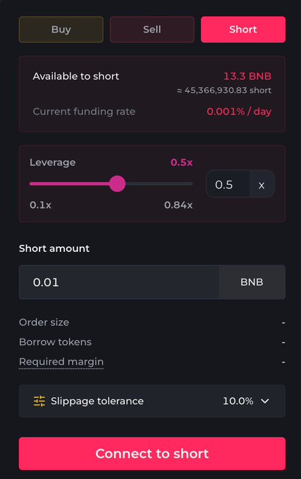 A mobile trading interface displays a Short tab with 13.3 BNB available to short at 0.001% funding rate, featuring a 0.5x leverage slider and 0.01 BNB short amount input.