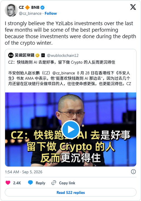 The image shows a tweet from CZ (@cz_binance) stating his strong belief that YZi Labs' investments made during the crypto winter's depth will be among its best performers, quoting a Chinese-language post by @wublockchain12 about CZ's AMA remarks on September 28th in Hong Kong, where he suggested that capital flowing to AI is beneficial because those who remain in Crypto demonstrate greater commitment and resilience, with a video thumbnail displaying the Chinese caption "CZ: 快钱跑到 AI 去是好事 留下做 Crypto 的人反而更沉得住" (Quick money moving to AI is a good thing; those staying in Crypto are more composed), reinforcing CZ's message about YZi Labs' investment thesis and the dedication of remaining crypto-focused participants.
