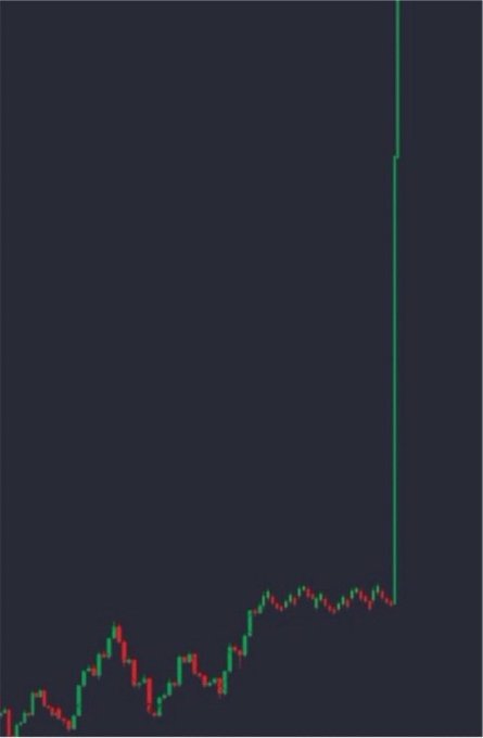 A stock or crypto chart showing a dramatic vertical green line indicating a massive price spike, with smaller green and red candlesticks below.