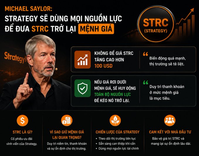 An infographic about Strategy (STRC) featuring a photo of Michael Saylor, with Vietnamese text 'STRATEGY SẼ DÙNG MỌI NGUỒN LỰC ĐỂ ĐƯA STRC TRỞ LẠI MỆNH GIÁ' and 'STRC' branding, outlining price scenarios and company commitment.
