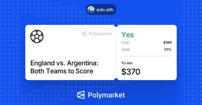 A Polymarket betting interface screenshot showing a user (edo.eth) placing a $189 'Yes' bet at 51% odds on 'England vs. Argentina: Both Teams to Score,' with a potential win of $370.