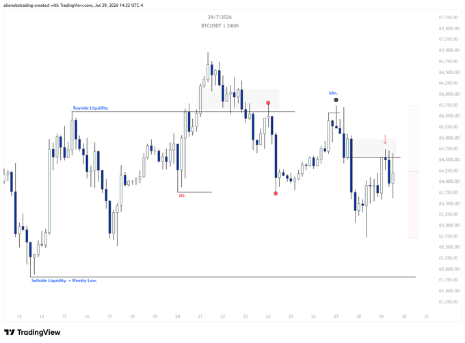 This TradingView chart shows the BTCUSDT 240M price movement on July 29, 2026, with noted "Buyside Liquidity," "Sellside Liquidity," and "MS-", indicating specific trading zones and market structure points relevant to the "$BTC" post.
