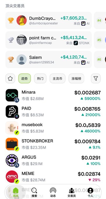 A Chinese cryptocurrency trading app screenshot showing top traders (DumbCrayo, point farm, Salem) with profits like +$7,605.23 and trending tokens including Minara at $0.002687, PAID at $0.008765, and meme coins like STONKBROKER and ARGUS. The image aligns with the post promoting GigaXApp as a crypto trading tool gaining popularity, displaying the app's "顶尖交易员" (Top Traders) leaderboard and trending meme tokens feature.