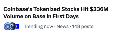 A news headline reading 'Coinbase's Tokenized Stocks Hit $236M Volume on Base in First Days', labeled as 'Trending now · News · 148 posts' with a dollar sign icon.