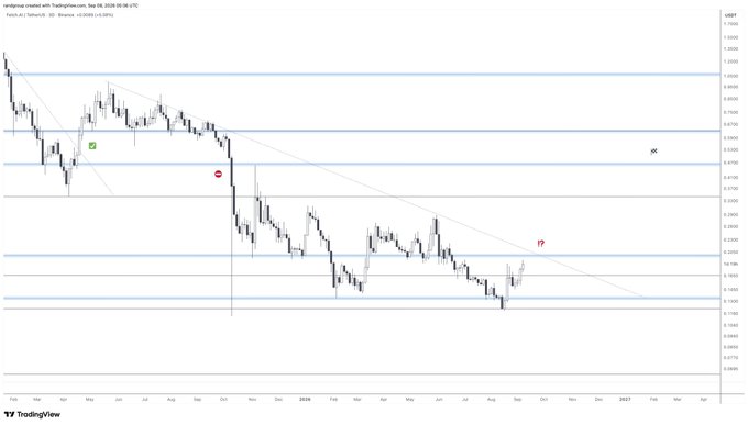 A daily candlestick chart of EURCAD currency pair from TradingView showing price action from approximately April 2024 to 2026, featuring trendlines and Fibonacci or support/resistance levels marked with blue and red circles.