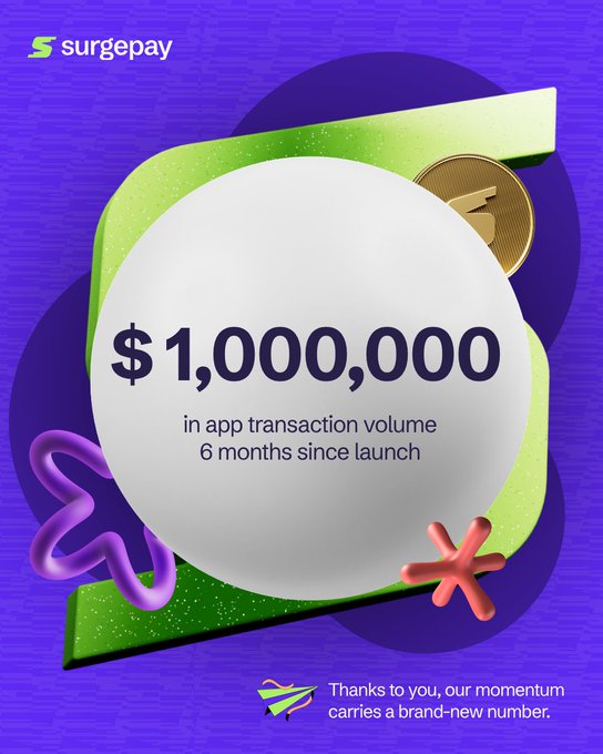 A 'surgepay' promotional graphic celebrates reaching '$1,000,000 in app transaction volume 6 months since launch' with the message 'Thanks to you, our momentum carries a brand-new number.'