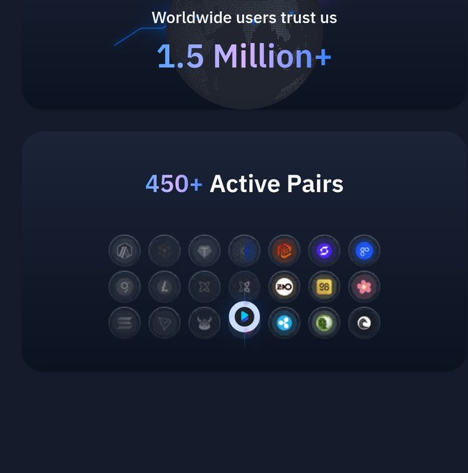 A digital graphic displays 'Worldwide users trust us 1.5 Million+' and '450+ Active Pairs' above a grid of crypto project logos.