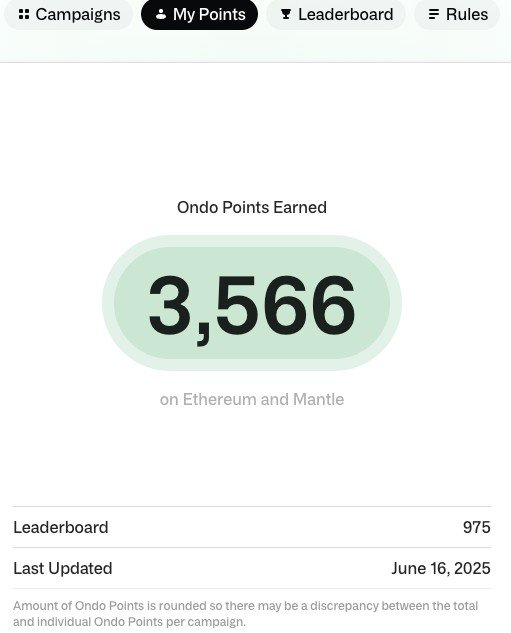 A mobile app interface displaying 'Ondo Points Earned' totaling 3,566 on Ethereum and Mantle, with a leaderboard rank of 975, last updated June 16, 2025.