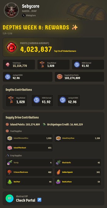 The image shows Sebycore's "Depths Week 8: Rewards" summary, highlighting 4,023,837 Points (Cambria Airdrop), placing them in the top 1% of Trinket Earners, alongside contributions of 1,028 Rugs linked, $2.96 Jackpot USDC, and $1.92 USDC Earned, plus supply drives including Island Dimmed Brew (1,933) and Island Carp Stew (1,338). This recap aligns with the post celebrating the user's strong Depths Week 8 performance, including top 1% trinket ranking and farming supplies and USDC from dungeons.